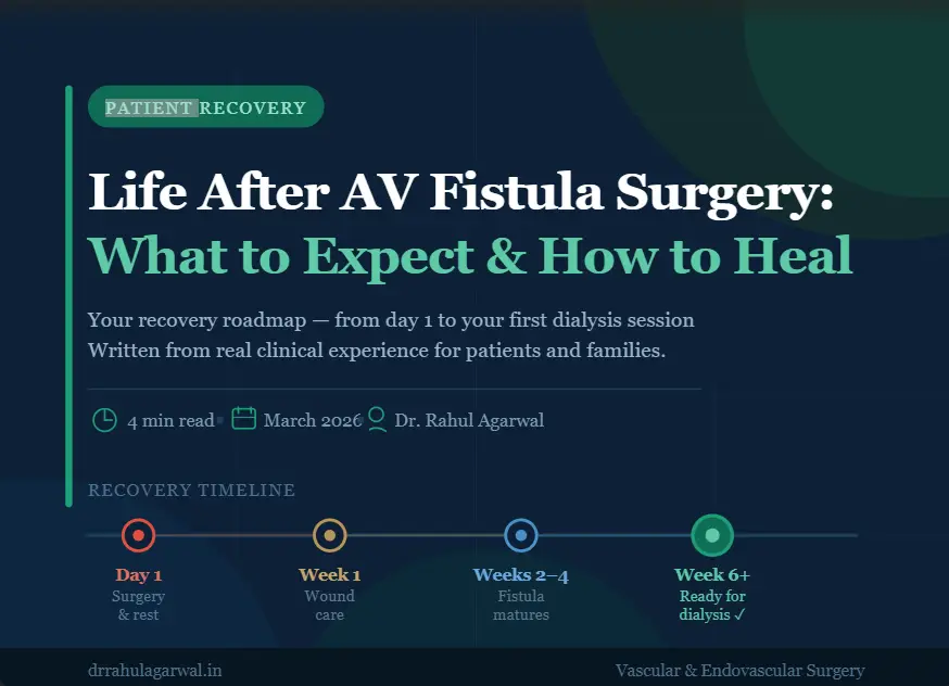 AV fistula surgery recovery timeline showing healing stages from day 1 to dialysis readiness